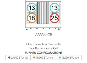 American Range ARR364GR Americana 36 Inch Cuisine Range