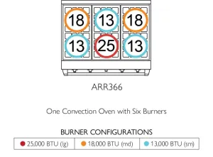 American Range ARR366 Americana 36 Inch Cuisine Range