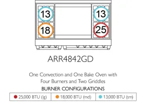 American Range ARR4842GD Americana 48 Inch Cuisine Range