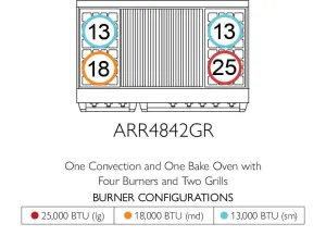 American Range ARR4842GR Americana 48 Inch Cuisine Range