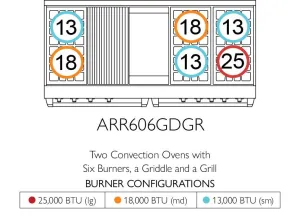 American Range ARR606GDGR Americana 60 Inch Cuisine Range