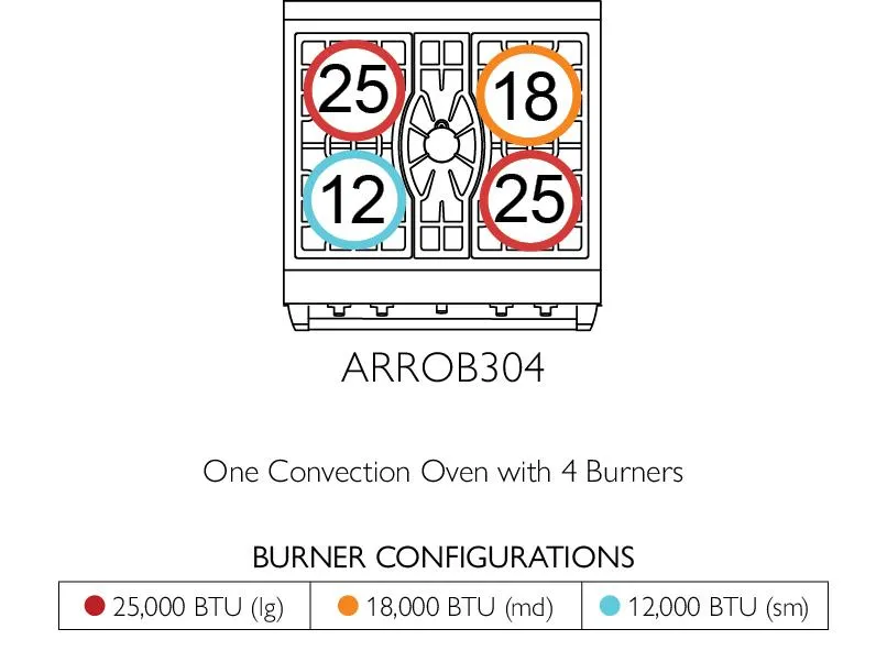 American Range ARROB304 Americana 30 Inch Performer Range