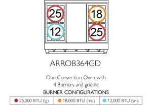 American Range ARROB364GD Americana 36 Inch Performer Range