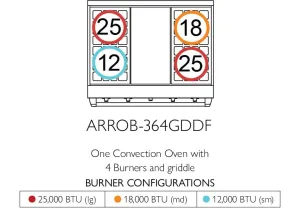 American Range ARROB364GDDF Iconica 36" Performer Range