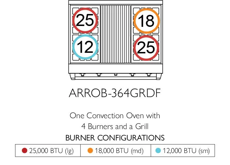 American Range ARROB364GRDF Iconica 36" Performer Range