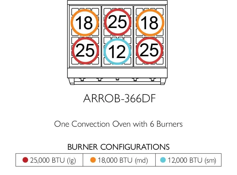 American Range ARROB364GRDF Iconica 36" Performer Range