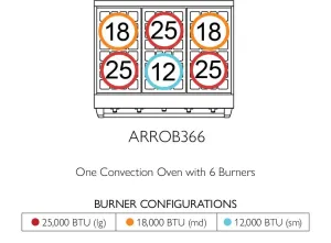 American Range ARROB366 Americana 36 Inch Performer Range