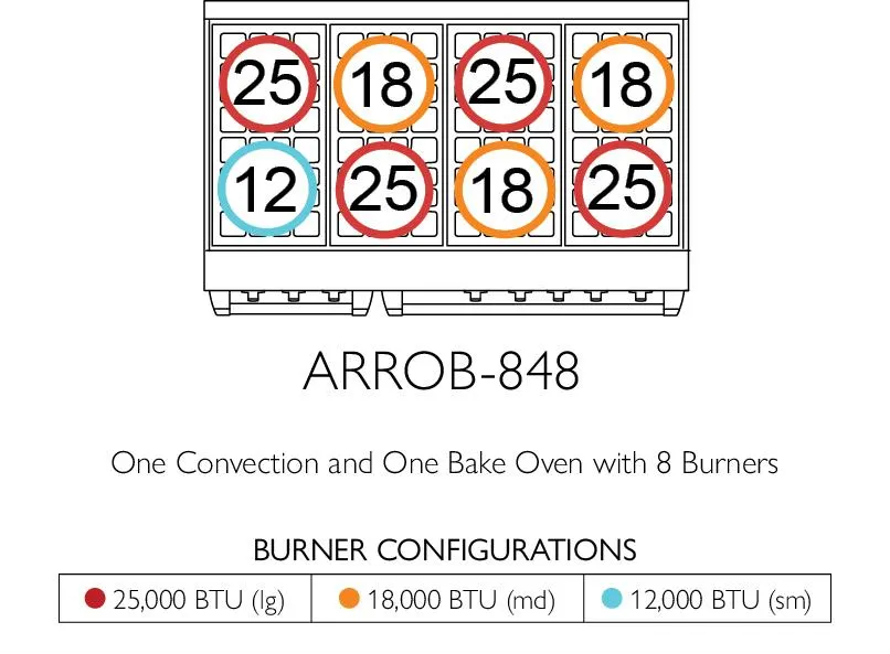 American Range ARROB4482GR Americana 48" Performer Range