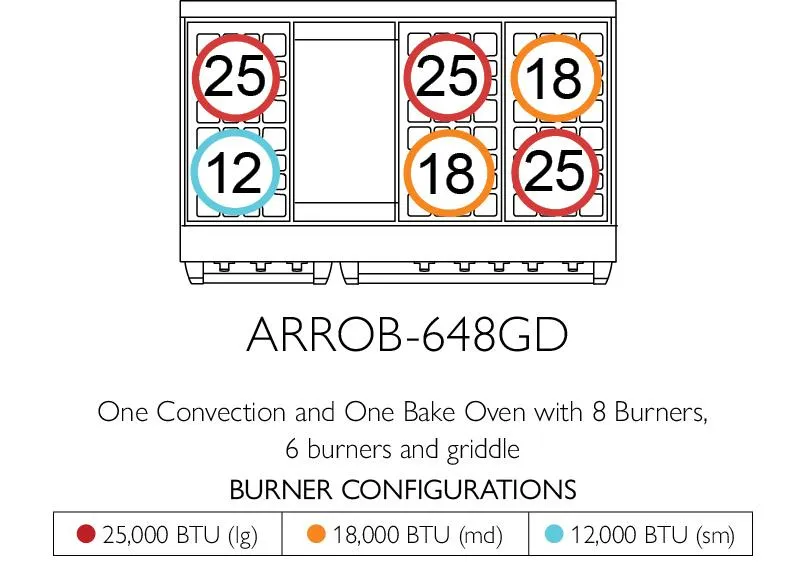 American Range ARROB4482GR Americana 48" Performer Range
