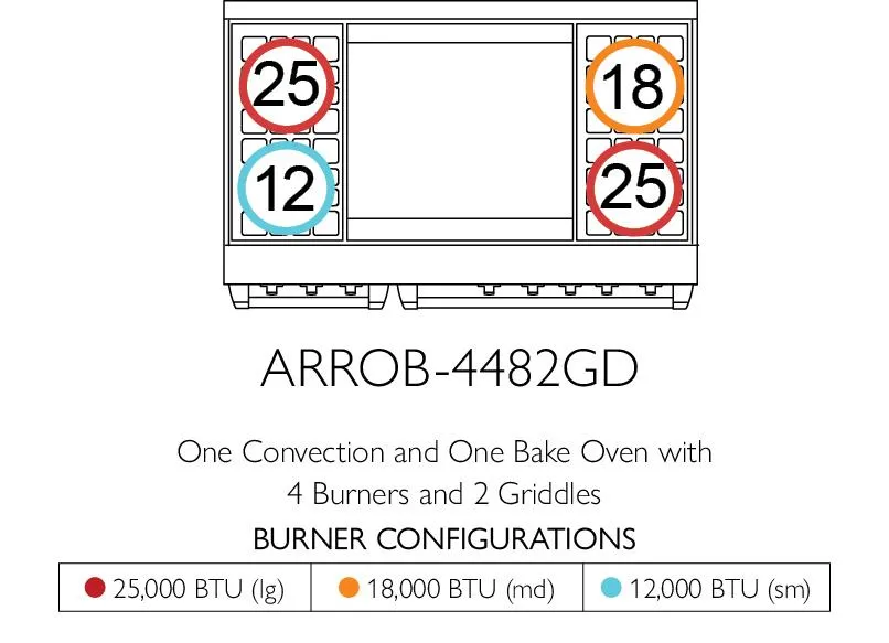 American Range ARROB4482GR Americana 48" Performer Range