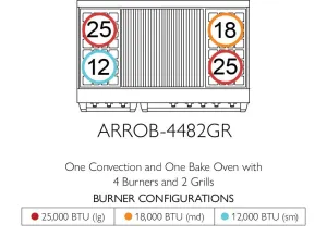 American Range ARROB4482GR Americana 48" Performer Range