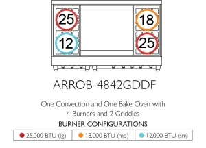 American Range ARROB4842GDDF Iconica 48" Performer Range