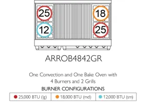 American Range ARROB4842GR Americana 48 Inch Performer Range