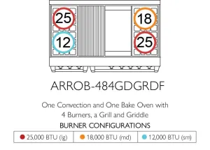 American Range ARROB484GDGRDF Iconica 48" Performer Range