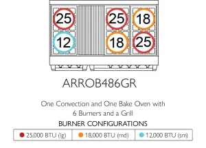 American Range ARROB486GR Americana 48 Inch Performer Range
