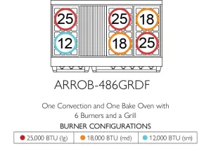 American Range ARROB486GRDF Iconica 48" Performer Range
