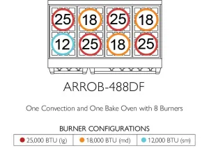 American Range ARROB488DF Iconica 48" Performer Range