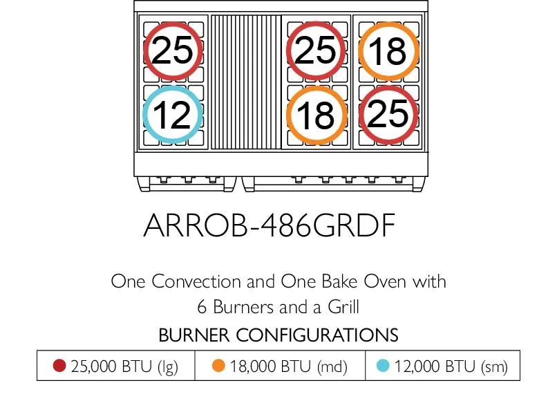American Range ARROB488DF Iconica 48" Performer Range