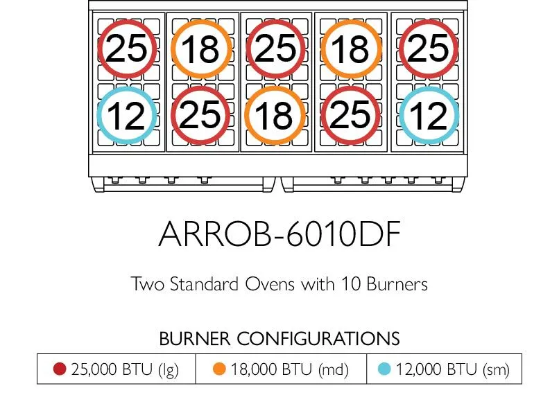 American Range ARROB6062GRDF Iconica 60" Performer Range