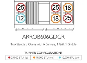 American Range ARROB606GDGR Americana 60 Inch Performer Range