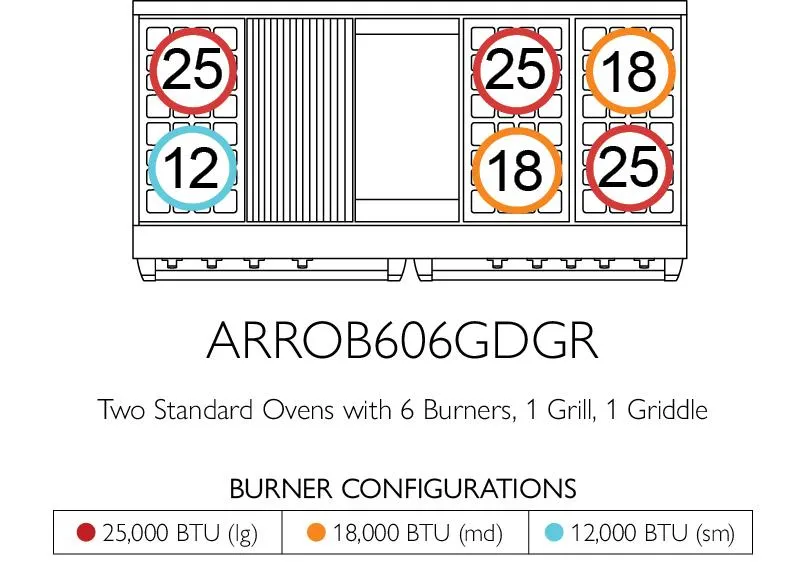 American Range ARROB606GDGR Americana 60 Inch Performer Range