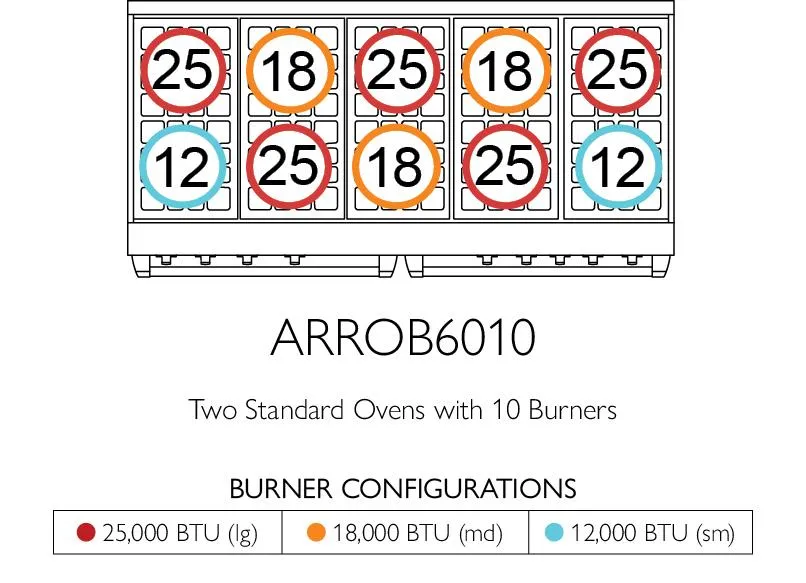 American Range ARROB606GDGR Americana 60 Inch Performer Range