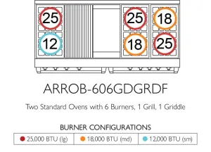 American Range ARROB606GDGRDF Iconica 60" Performer Range